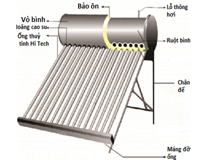 Mô hình máy nước nóng năng lượng mặt trời Sơn Hà Eco