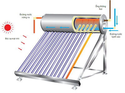 nguyen-li-hoat-dong-may-NLMT-ong-dau