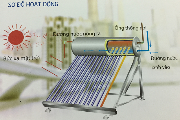 nguyen-li-hoat-dong-may-nuoc-nong-thai-duong-nang