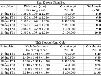 Bảng báo giá máy năng lượng mặt trời thái dương năng