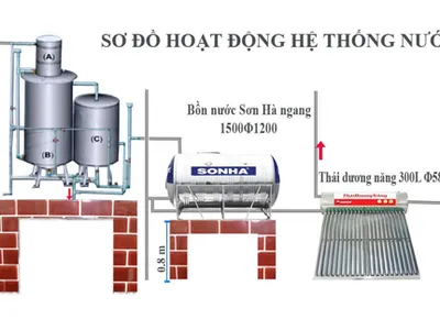 Hướng dẫn sơ đồ lắp máy nước nóng năng lượng mặt trời