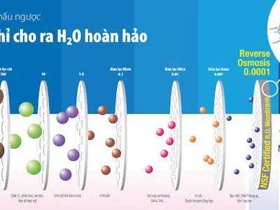 Những lý do không nên sử dụng nước đóng chai mà thay bằng máy lọc nước