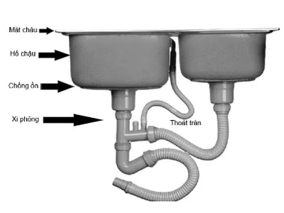 Tất tần tật những thông tin về bồn rửa chén inox Sơn Hà