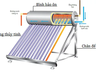 Ưu và nhược điểm máy nước nóng năng lượng mặt trời ống dầu