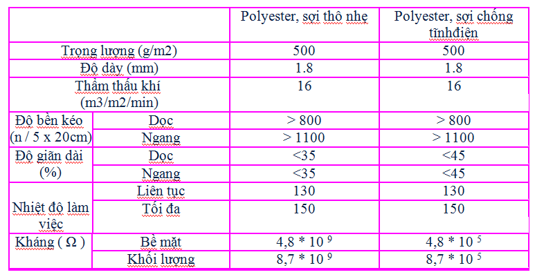 vai-loc-chong-tinh-dien