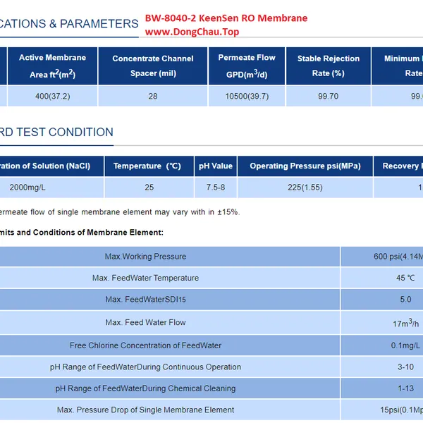 KeenSen BW-8040 RO Membrane áp cao