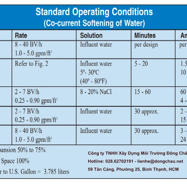 Hạt Nhựa Trao Đổi Ion C100E Purolite
