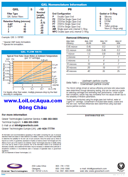Loi-loc-xep-khia-Graver-Absolute