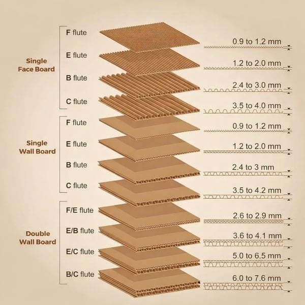 Hộp lọc giấy carton sóng