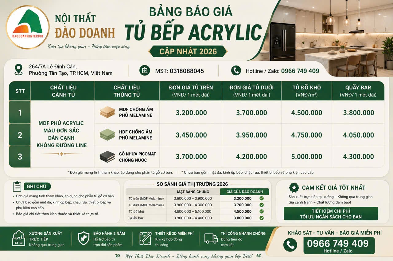 Bảng báo giá tủ bếp Acrylic mới nhất 2026 - Nội Thất Đào Doanh Bảng báo giá tủ bếp Acrylic mới nhất 2026 - Nội Thất Đào Doanh