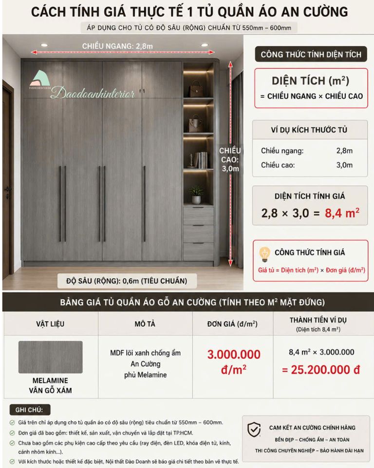 Cách tính giá thực tế tủ quần áo gỗ An Cường Cách tính giá thực tế tủ quần áo gỗ An Cường