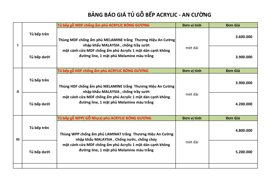 Bảng giá tủ bếp gỗ Acrylic bóng gương tại CÔNG TY ĐÀO DOANH  Bảng giá tủ bếp gỗ Acrylic bóng gương tại CÔNG TY ĐÀO DOANH