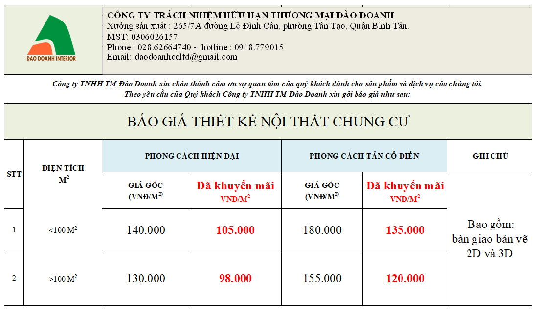 Chi phí thiết kế nội thất chung cư Chi phí thiết kế nội thất chung cư
