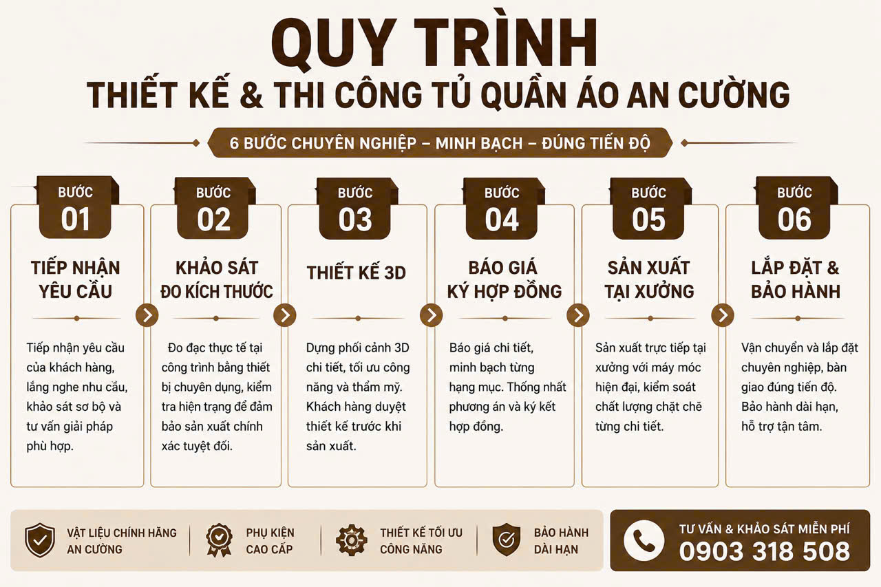 Quy Trình Thiết Kế & Thi Công Tủ Quần Áo An Cường Tại Nội Thất Đào Doanh Quy Trình Thiết Kế & Thi Công Tủ Quần Áo An Cường Tại Nội Thất Đào Doanh