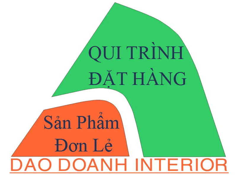 QUI TRÌNH ĐẶT HÀNG SẢN PHẨM ĐƠN LẺ THEO MẪU TRÊN WEBSITE