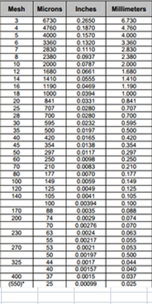 meah-va-micron-cua-luoi-inox