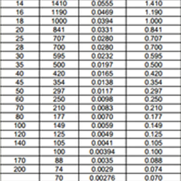 Bảng chuyển đổi từ mesh sang micron từ micron sang mesh
