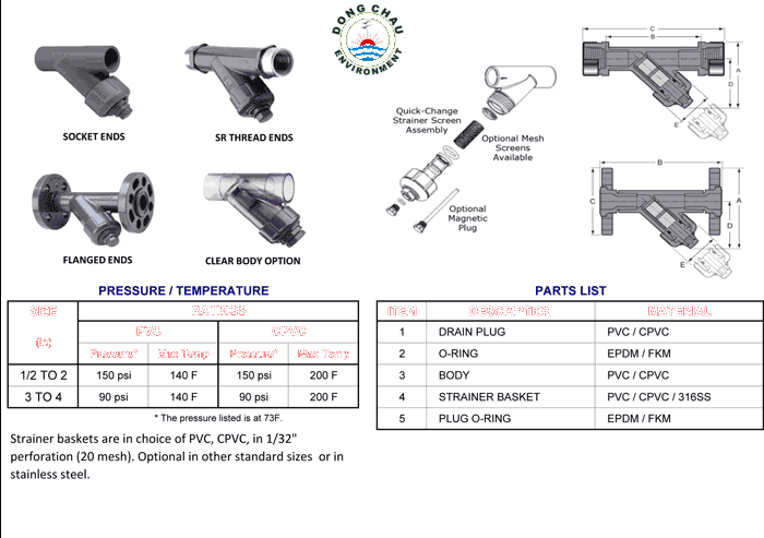 Các loại lọc chữ Y