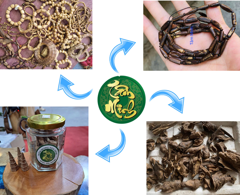 Sản Phẩm Trầm Hương Đại Diện Của Trầm Hương Tâm Minh