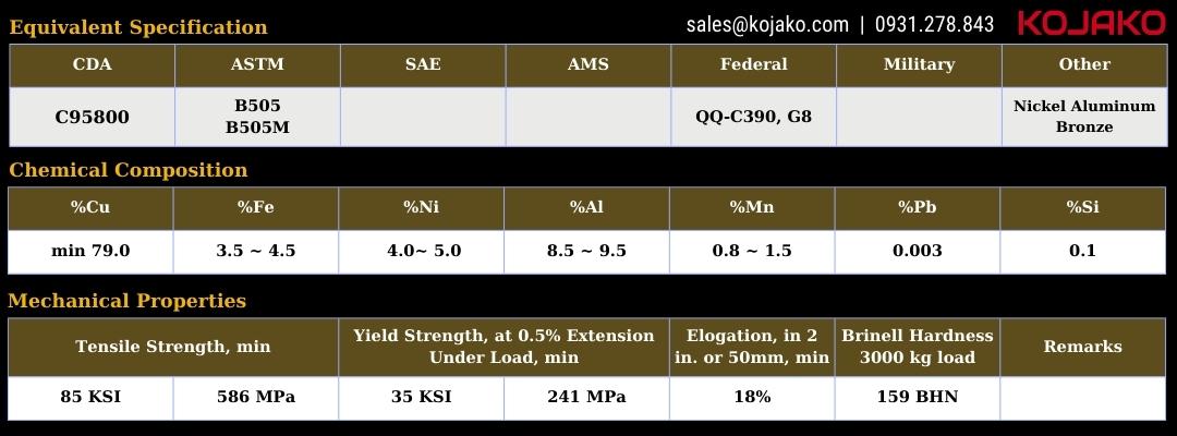 C95800 Mechacical Properties C95800 Mechacical Properties