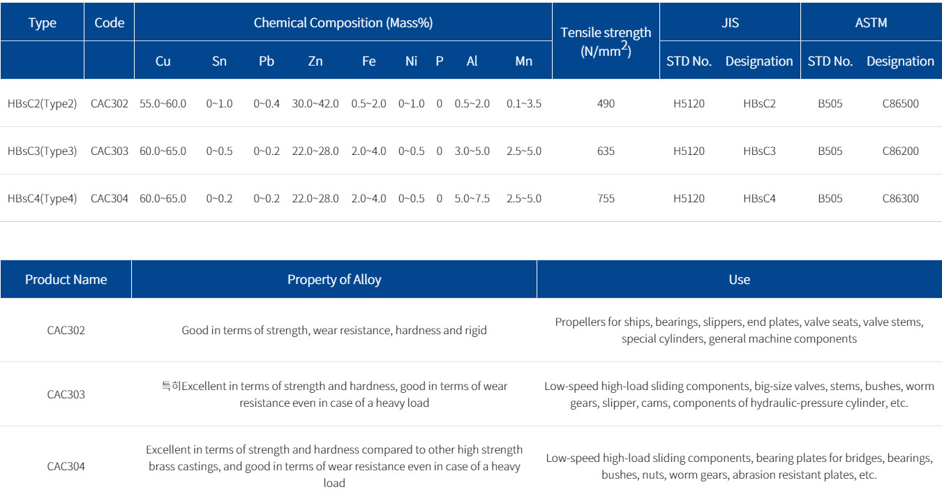 High Tensile Brass CAC302 HBsC2 Properties High Tensile Brass CAC302 HBsC2 Properties