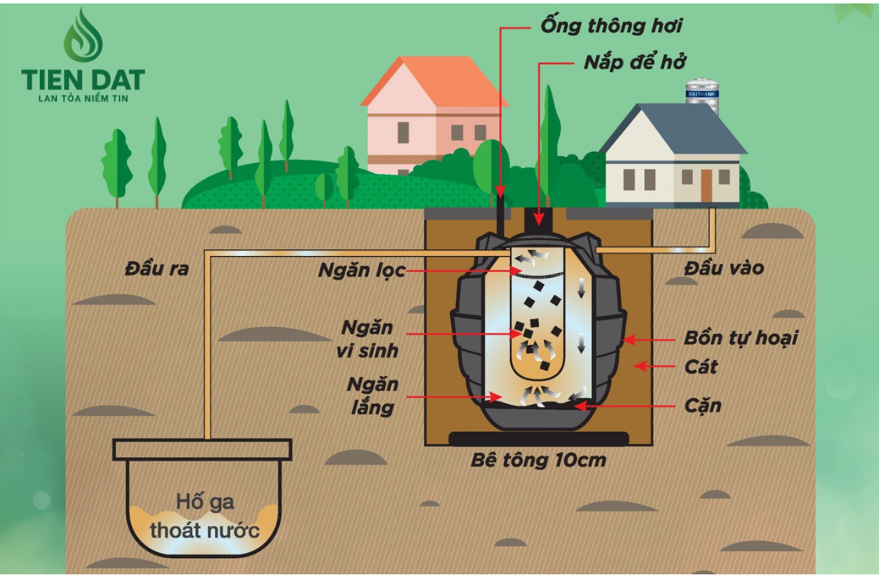 Bể phốt nhựa 1500L tại phường Phú Thạnh giải pháp tối ưu cho công trình dân dụng Bể phốt nhựa 1500L tại phường Phú Thạnh giải pháp tối ưu cho công trình dân dụng