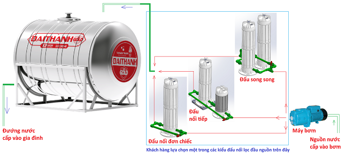 phụ kiện bồn nước đại thành phụ kiện bồn nước đại thành