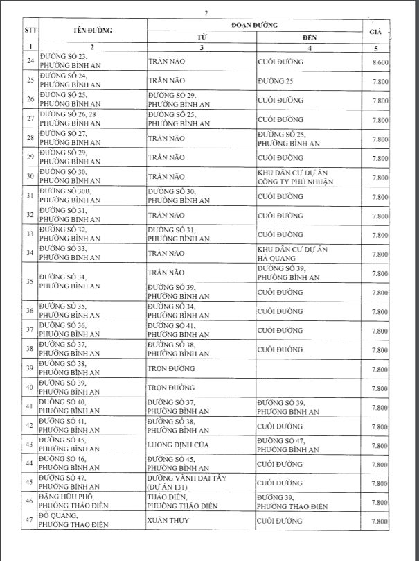 bang gia dat thao dien bang gia dat thao dien