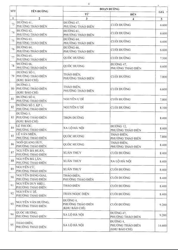 bảng giá đất phường thảo điền quận 2 bảng giá đất phường thảo điền quận 2
