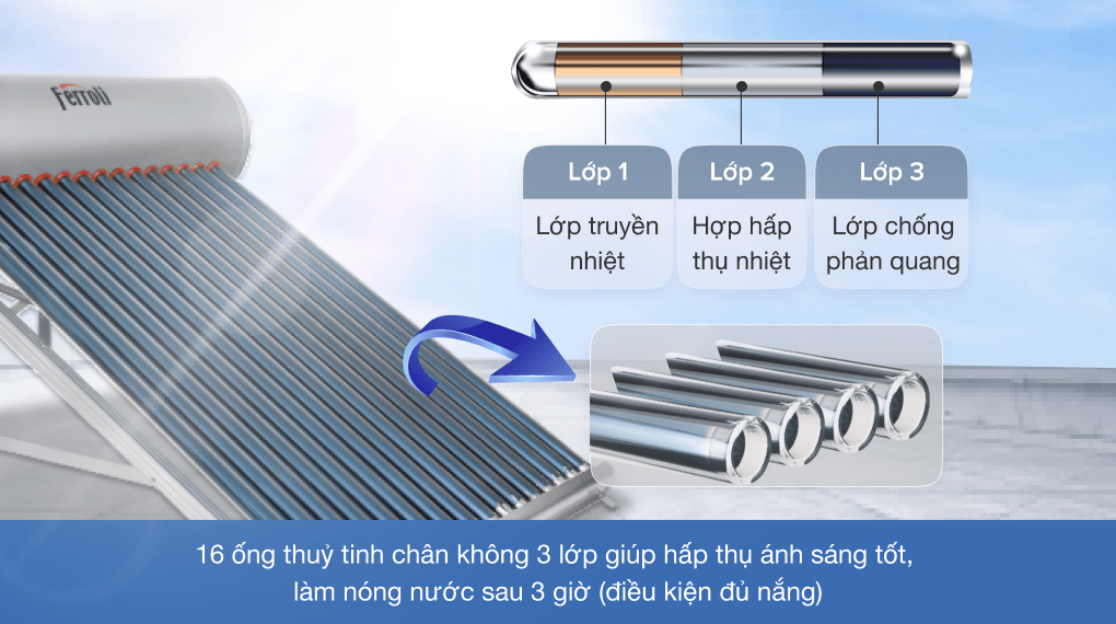 bình nước nóng ferroli bình nước nóng ferroli