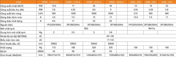 Bơm nhiệt gia dụng 2 cục Bơm nhiệt gia dụng 2 cục