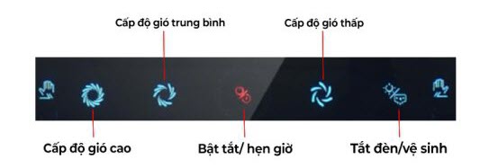Máy hút mùi ROBIN HOOD-7DC Máy hút mùi ROBIN HOOD-7DC