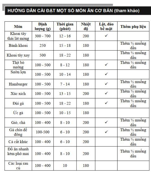 Nồi chiên không dầu Rapido RAF-8.0M Nồi chiên không dầu Rapido RAF-8.0M