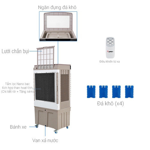 Quạt điều hòa Turbo 9000D Quạt điều hòa Turbo 9000D