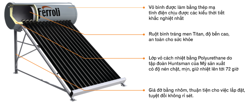 năng lượng mặt trời ferroli năng lượng mặt trời ferroli