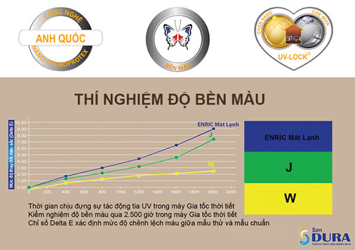 Sơn Dura bền màu son_dura_ben_mau