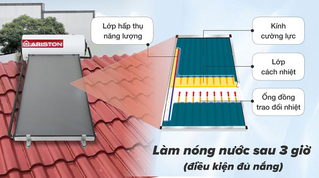 Bình năng lượng mặt trời Ariston 200l Bình năng lượng mặt trời Ariston 200l