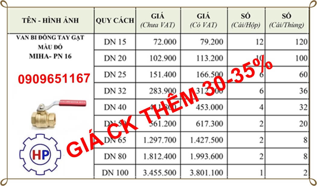 Bảng giá van bi tay gạt MIHA- nơi cung cấp giá TỐT