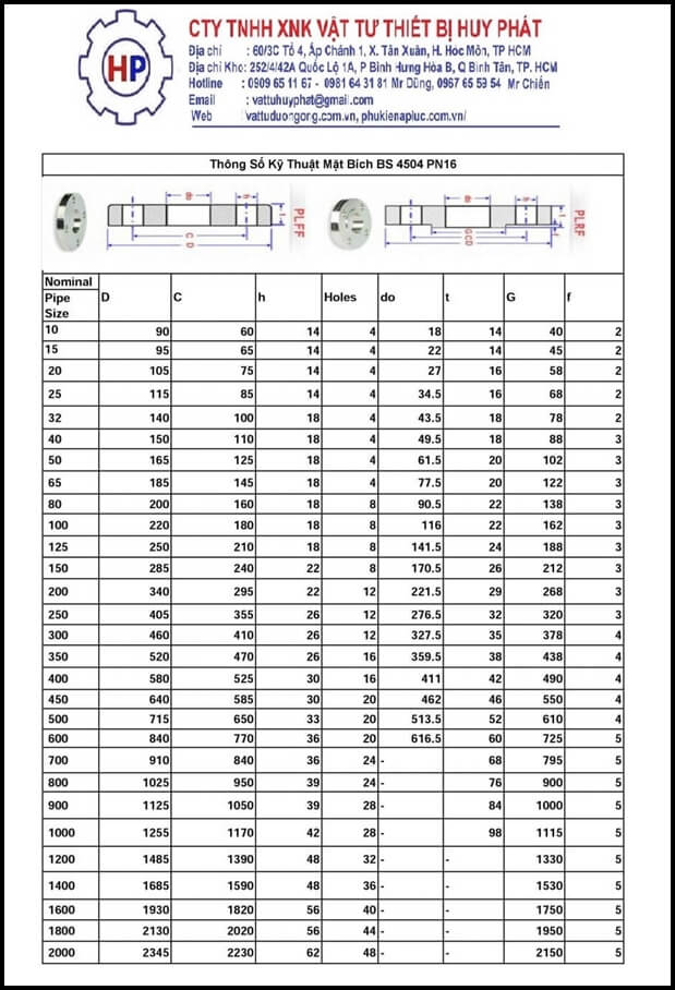 MẶT BÍCH THÉP BS4504 - PN16, DN15 ( PHI 21) MẶT BÍCH THÉP BS4504 - PN16, DN15 ( PHI 21)