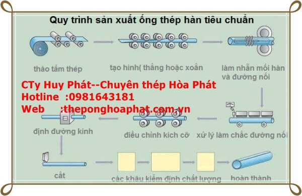 Ống thép đen Hoà Phát phi 27 x 2.0 Ống thép đen Hoà Phát phi 27 x 2.0