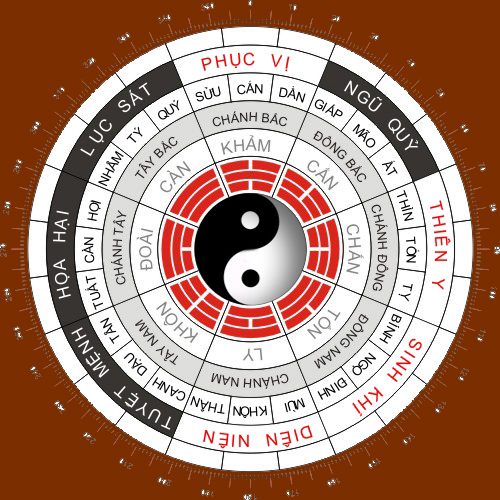 nên kinh doanh gì ít vốn lợi nhuận cao 2019, 2020 - tìm hiểu kỹ bát quái nên kinh doanh gì ít vốn lợi nhuận cao 2019, 2020 - tìm hiểu kỹ bát quái