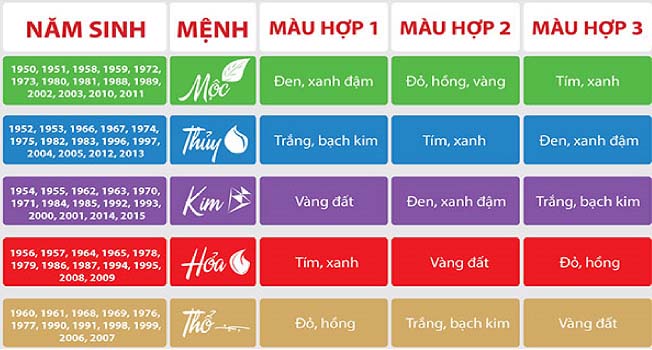 phin nhôm mạ màu theo ngũ hành phin nhôm mạ màu theo ngũ hành