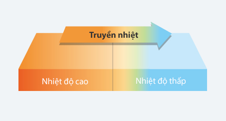 truyền nhiệt trong lúc pha cà phê truyền nhiệt trong lúc pha cà phê