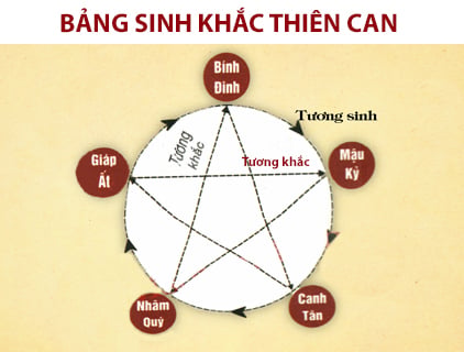 XEM NGÀY KHAI TRƯƠNG 2026 THEO 12 CON GIÁP CHÍNH XÁC