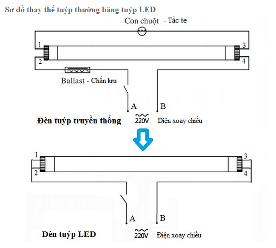 cách thay bóng đèn led 1m2