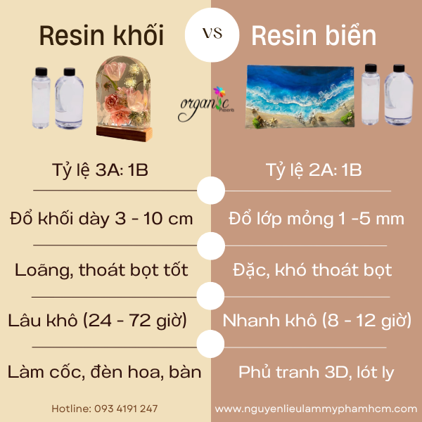 KEO EPOXY RESIN TRONG SUỐT, ÍT BỌT (ĐỔ KHỐI)