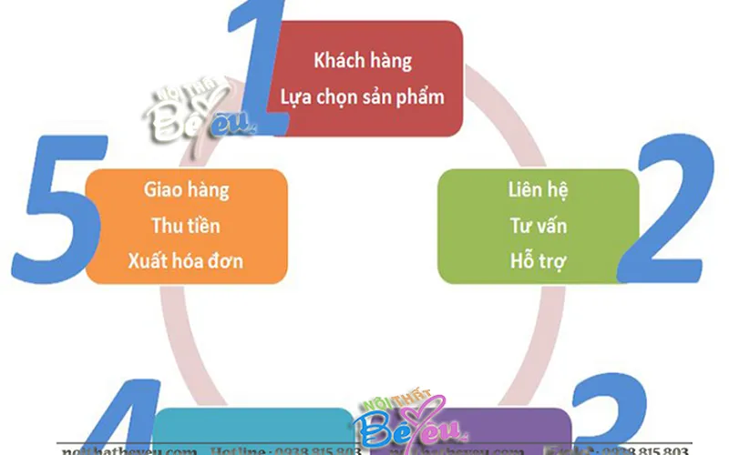 Chính Sách đặt hàng Và Thanh Toán