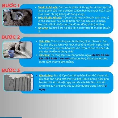 [1 Lit] Chống thấm tuyệt hảo, kháng mài mòn - Phụ Gia Chống Thấm Và Tác Nhân Kêt Nối TACOAT LATEX