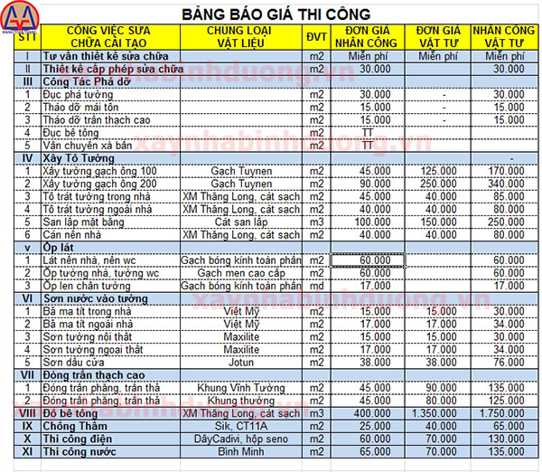 Báo giá sửa nhà Bình Dương, tphcm
