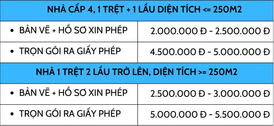 Bảng giá xin giấy phép xây dựng ở phường dĩ an